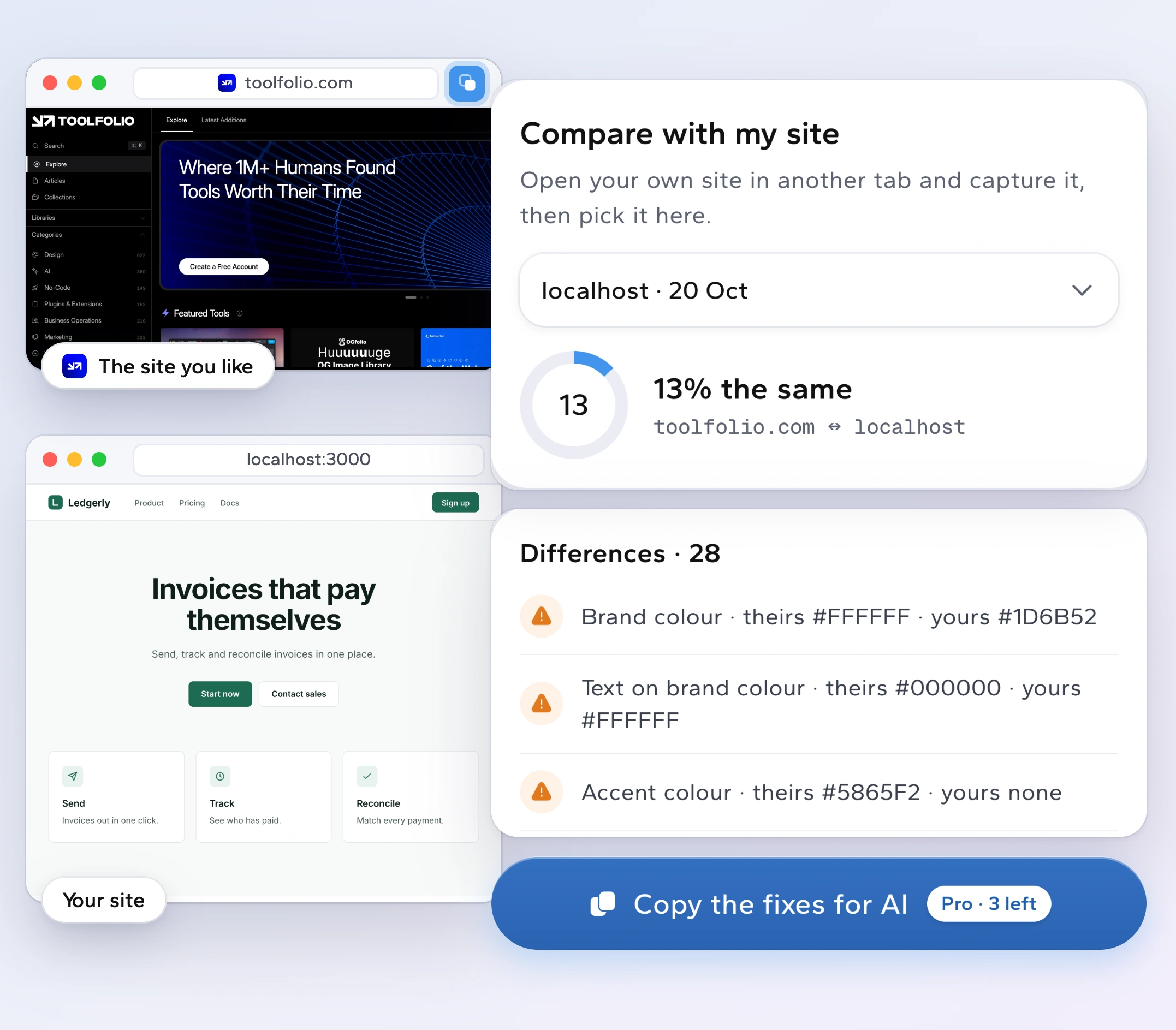 Compare with my site: a plain Ledgerly page scored 13% the same as toolfolio.com, with the differences listed and a Copy the fixes for AI button